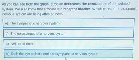 Solved: As you can see from the graph, atropine decreases the ...
