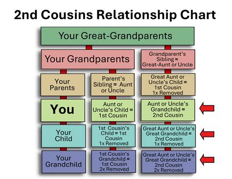 Understanding Cousins: What ‘Once Removed’ Really Means in Family ...