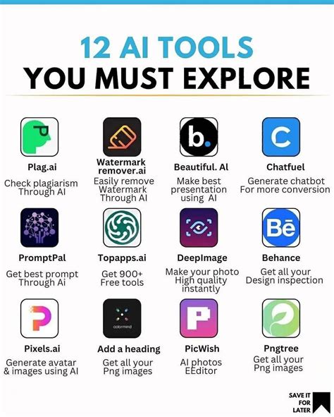 12 ai tools you must explore – Artofit
