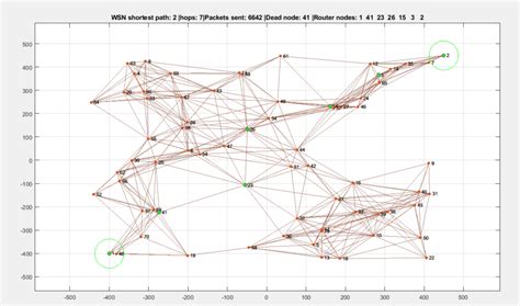 Ant Colony Optimization Using MATLAB 的图像结果