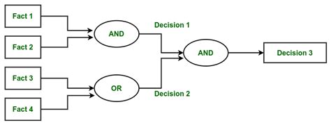 Expert System Software in Planning 的图像结果