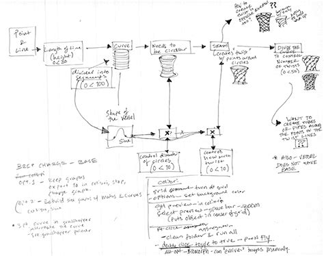 Image result for Basic 2 Project