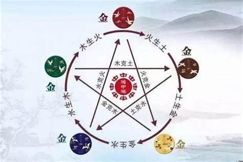 中國古代的陰陽五行之神分別是誰？猜你只知道水神共工和火神祝融 - 每日頭條