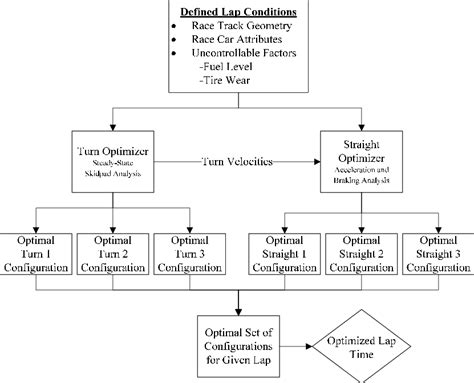 Image result for Optimization in Vehicle Application