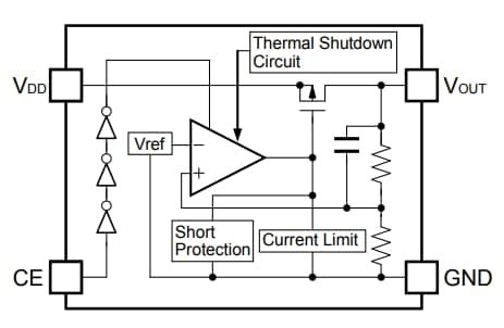R1524x Low Supply Current LDO Regulators - Nisshinbo | Mouser