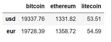 Coingecko Excel API 的图像结果