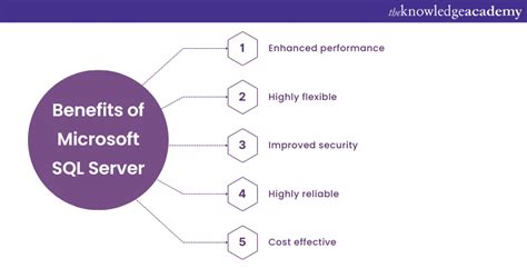Image result for Difference Between SQL and Microsoft SQL