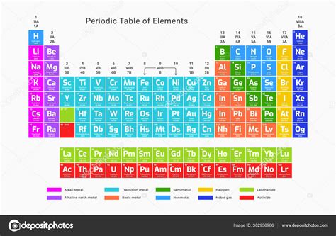 Colorful Periodic Table With 118 Element Names