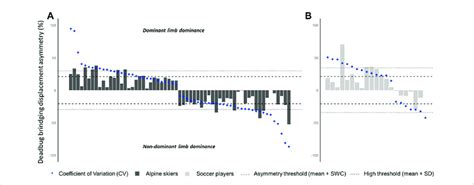 Image result for DBB Isolation