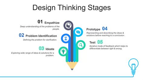 Capstone Project Examples 的图像结果