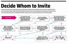 How To Invite Wedding Guests by How To Decide Who To Invite To Your Wedding How To Invite Wedding Guests