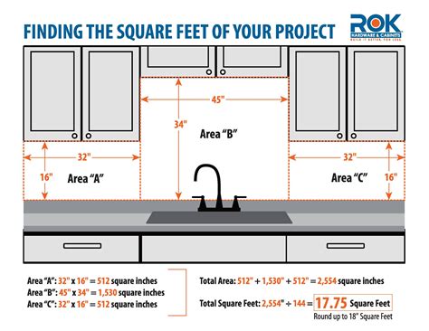 How to measure countertops effectively for accurate installations and ...