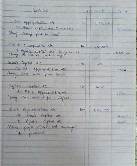 Illustration 12The Partnership Deed provided that Sonu was to be paid a ...