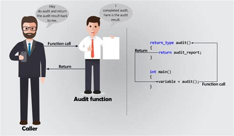 Return Function C 的图像结果