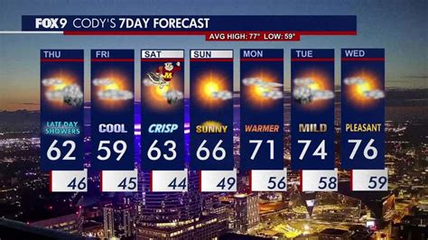 Minnesota weather: Showers move in later Thursday, blustery and cooler ...