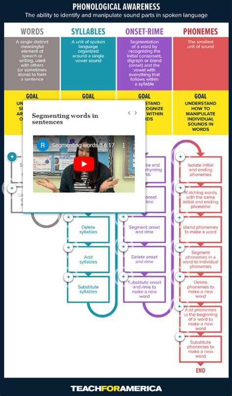 Image result for Reading Courses