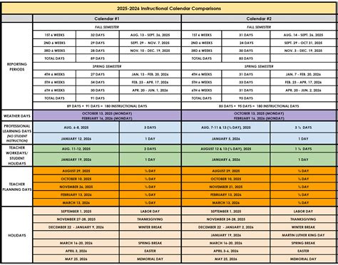 District Calendar Voting | McAllen Independent School District