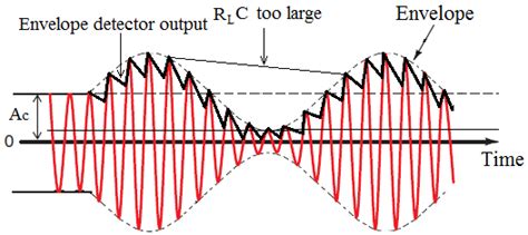 Question and Answer - MindStudy