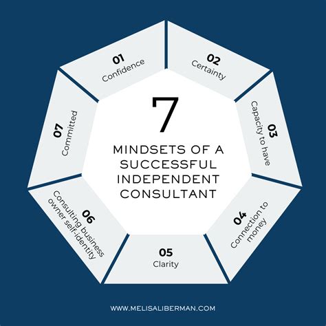 The 7 Mindsets of Successful Consultants & How to Cultivate Them
