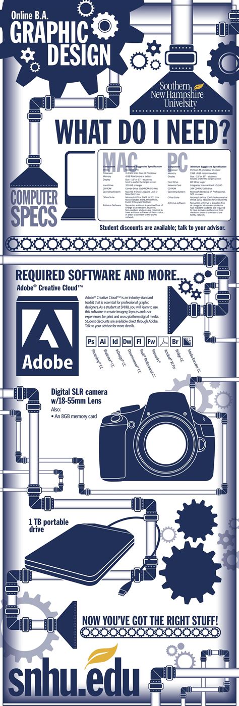 Snhu Graphic Design Program - good design