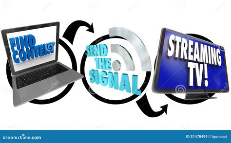 Image result for Streaming From Computer to TV