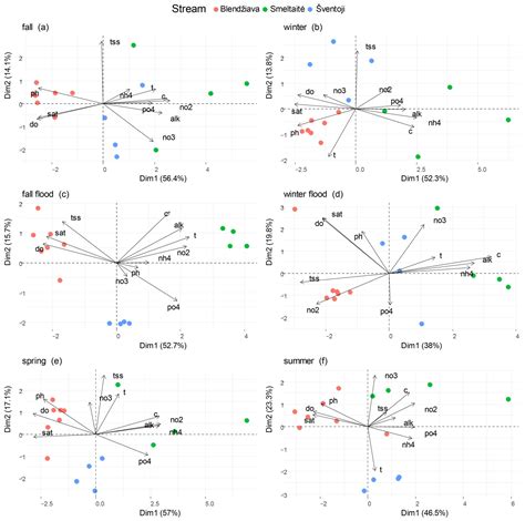 Seasonal Patterns of Water Chemistry into Three Boreal Rivers ...
