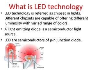 Image result for LED Technology