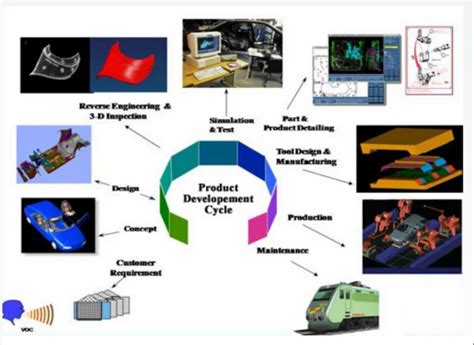 Integrated Product Development 的图像结果