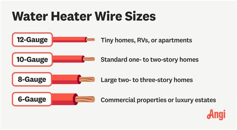 Water Heater Wire Sizes and How to Choose the Right One | Angi