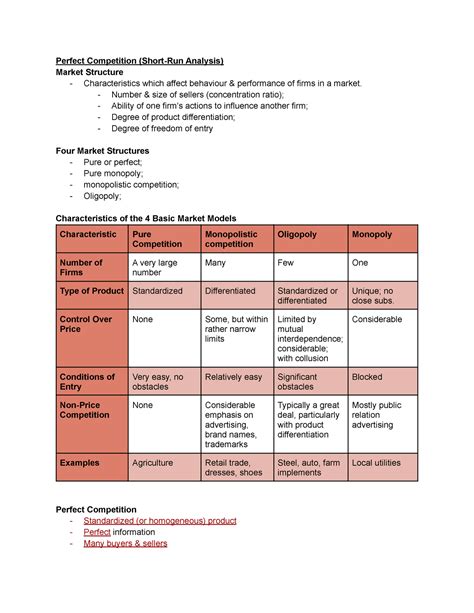 Image result for Perfect Competition Graphs