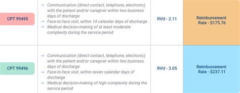 Image result for Transitional Care Management Icon