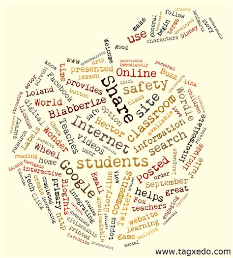 Image result for Tagxedo Tutorial