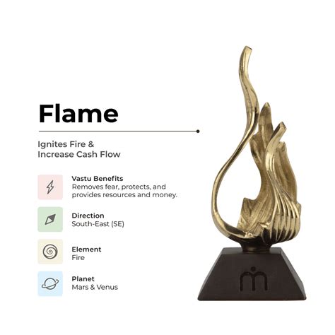 Mahavastu Remedies | Flame - Increases Cashflow