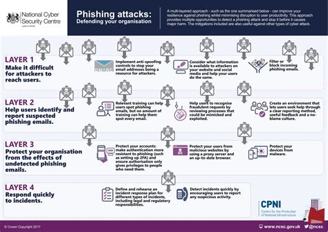 https://www.ncsc.gov.uk/static-assets/images/phishing_infographic_final.jpg