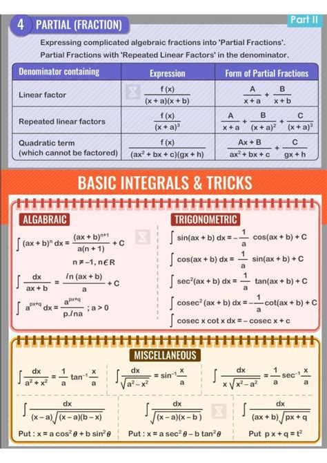 Image result for What Is Integration