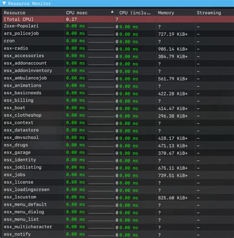 Image result for How to Optimize Script Fivem