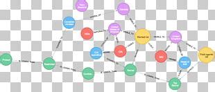Image result for Knowledge Graph Sample Image without Text