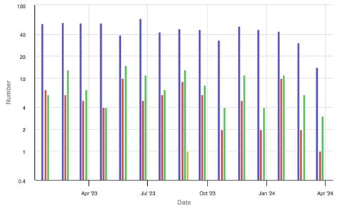 BarChart 的图像结果
