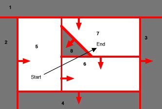Image result for Binary Space Partitioning Tutorial