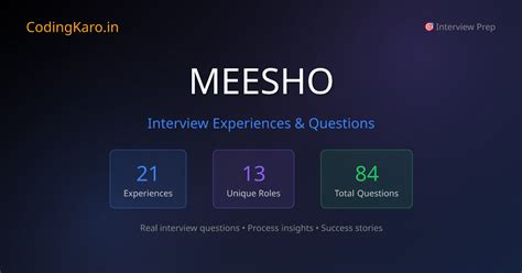 Image result for Meesho Coding Questions