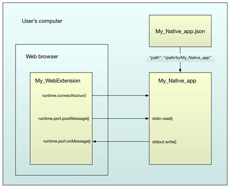 Image result for HTML Manifest File