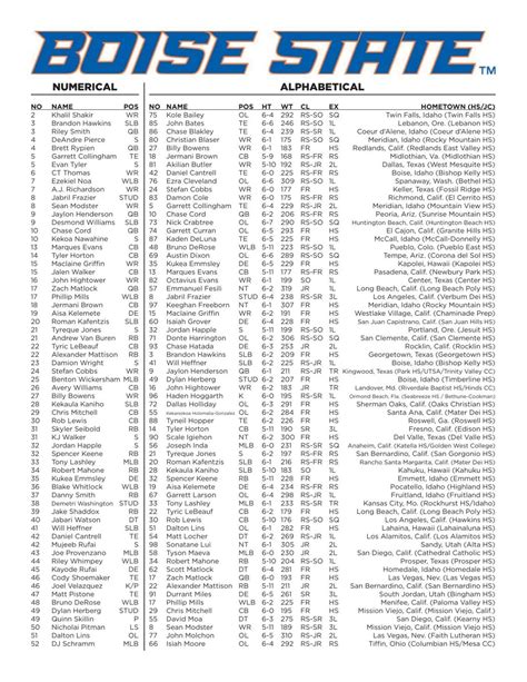 Boise State football roster | | idahopress.com
