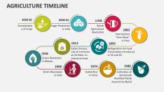 Image result for Farming Simulator Timeline