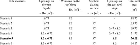 Fds Simulation Slides 的图像结果