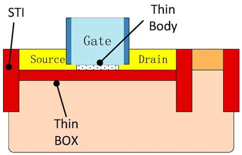 The Effect of Energy Loss Straggling on SEUs Induced by Low-Energy ...