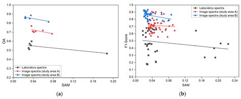 Improving Rock Classification with 1D Discrete Wavelet Transform Based ...