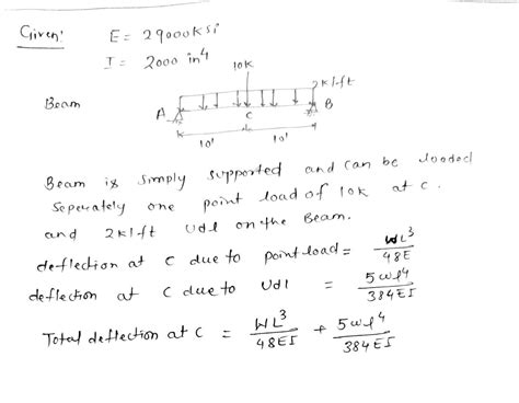Image result for Deflection of Beam Solved Problem