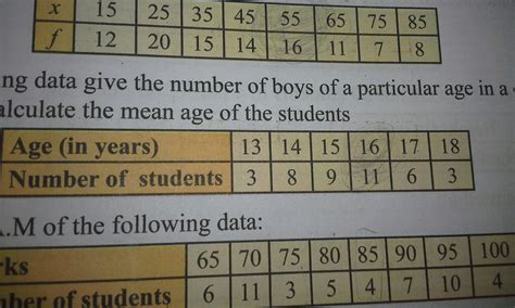 age (in yrs) 13 14 15 16 17 18. no of student 3 8 9 11 6 3. calculate ...