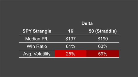 Image result for Stock Straddle vs Strangle