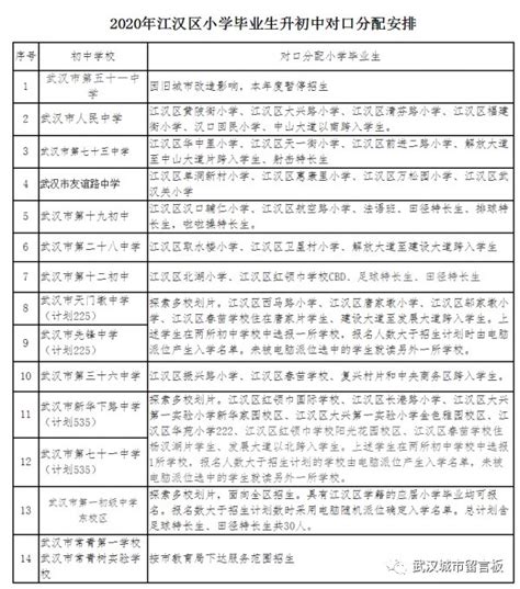 2021武汉江汉区小升初对口划片一览- 武汉本地宝